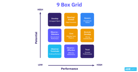 The 9 box grid is a popular talent management tool.