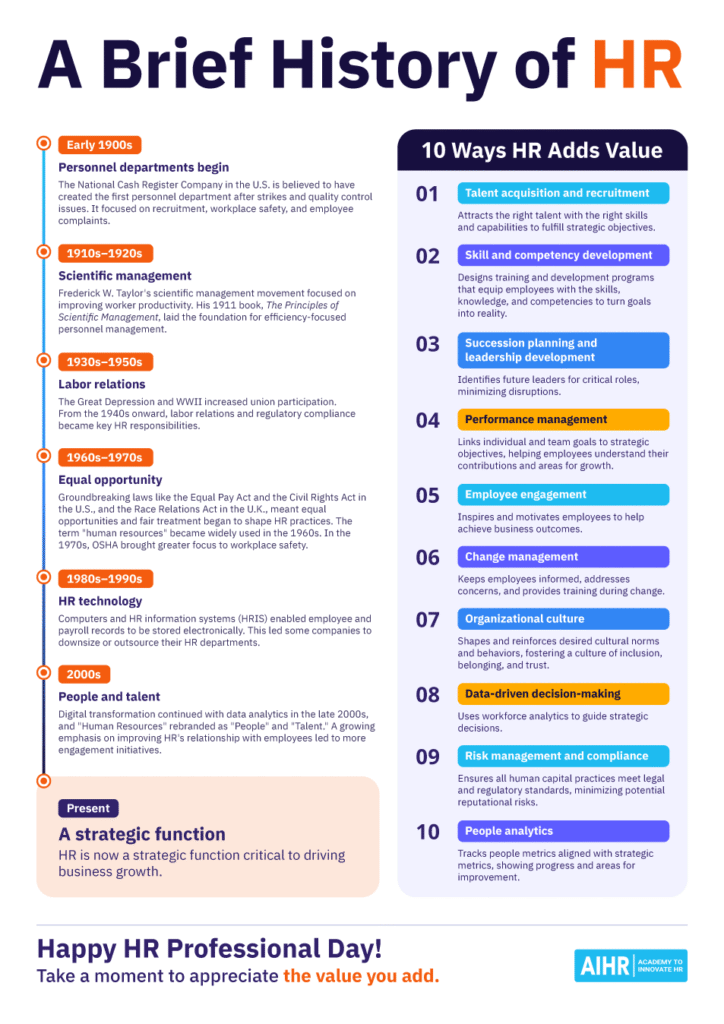 A brief history of Human Resources.