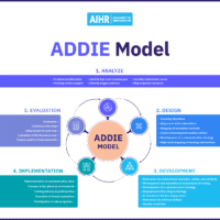 ADDIE Model Explained: 5 Phases of Instructional Design [FREE Template ...