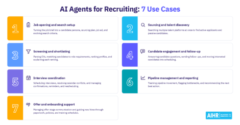 7 use cases for AI agents for recruiting.