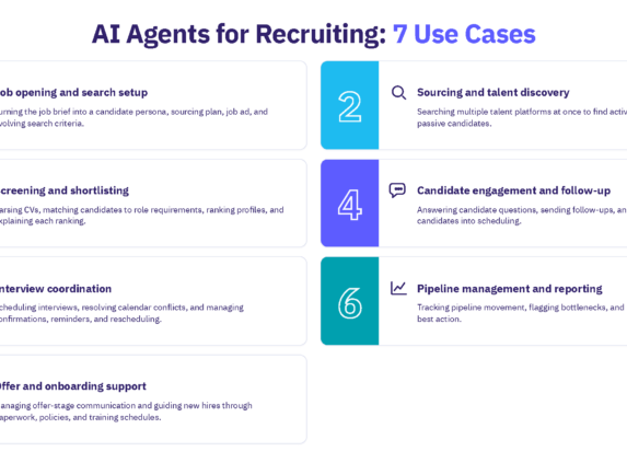 7 use cases for AI agents for recruiting.