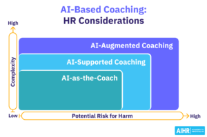 AI-Based Coaching: 5 Considerations for HR - AIHR