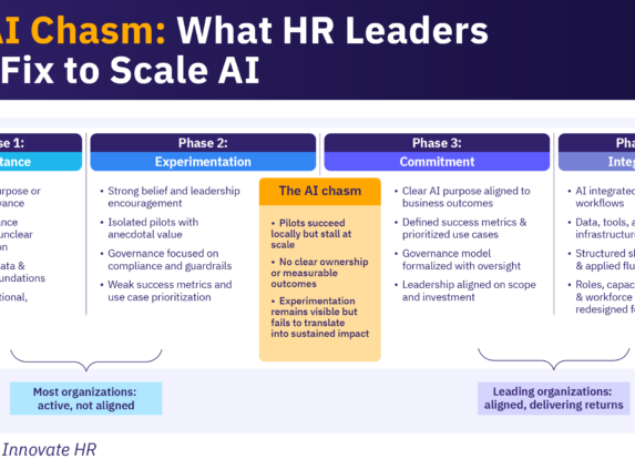 The AI chasm - what HR leaders must fix to scale AI