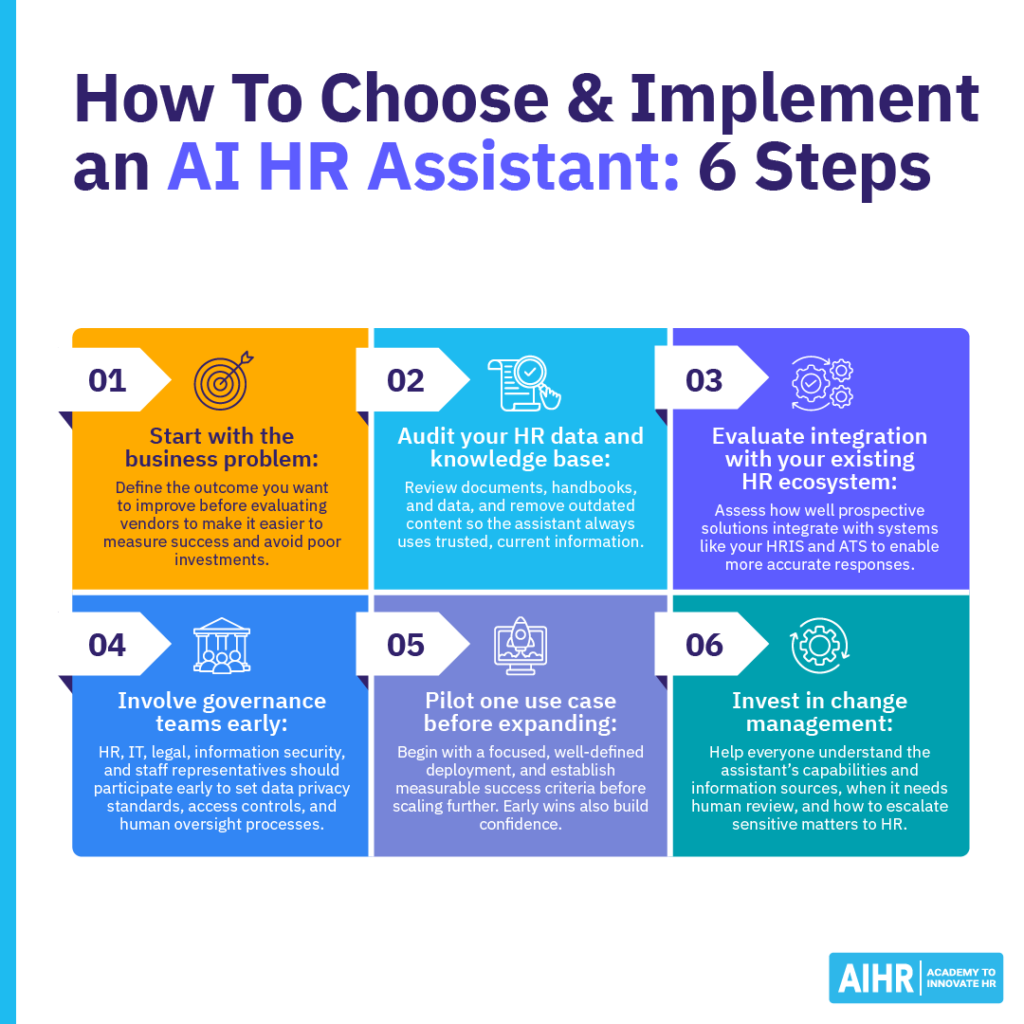 Choosing and implementing an AI HR assistant in 6 steps.