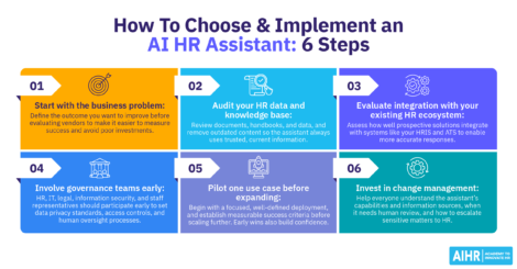 Choosing and implementing an AI HR assistant in 6 steps.
