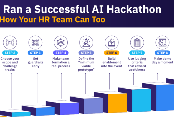 Steps for running an AI hackathon for HR teams, from defining the purpose and scope to judging prototypes & planning follow-up.