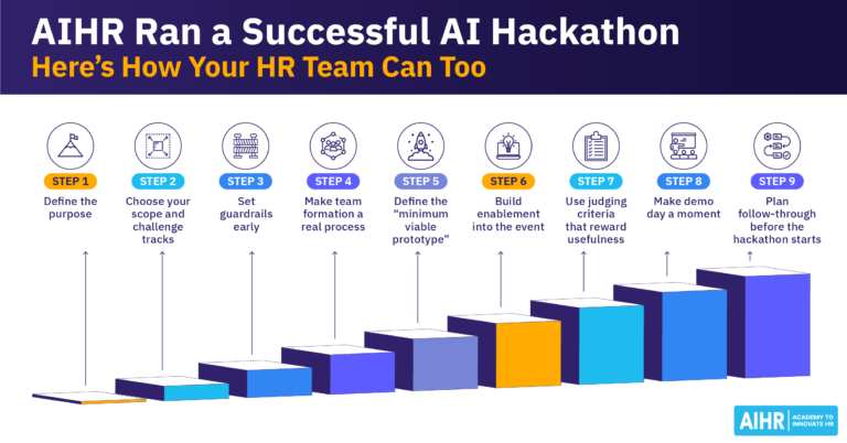 Steps for running an AI hackathon for HR teams, from defining the purpose and scope to judging prototypes & planning follow-up.