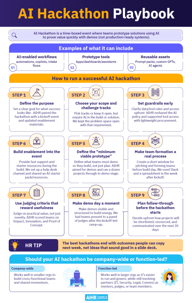 AI hackathon playbook showing examples, steps to run a successful AI hackathon, judging criteria, & follow-up planning.