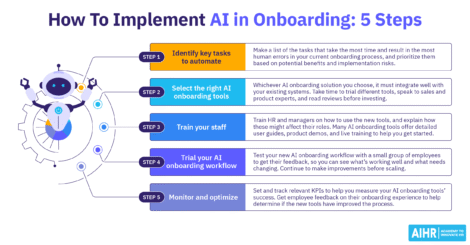 5 steps on how HR can implement AI in onboarding.