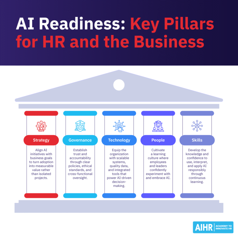 AI Readiness and Maturity: The Strategic Role of HR - AIHR