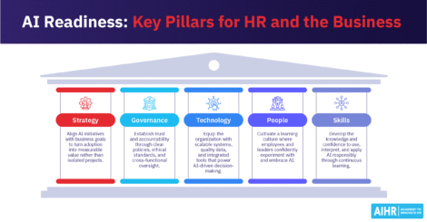 AI Readiness Key Pillars for HR and the Business-Thumbnail AI Readiness pillars: strategy, governance, technology, people, and skills for aligning HR & business goals with AI adoption.