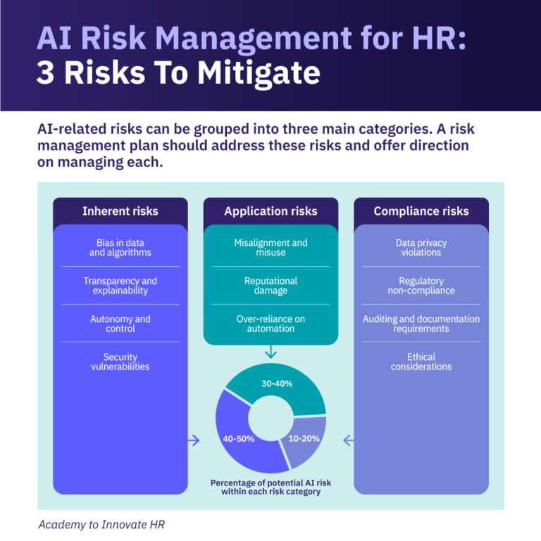 Ien Risk Management AI Risk Management for HR: 3 Key Risks To Manage - AIHR