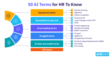 50 AI terms for HR to know.