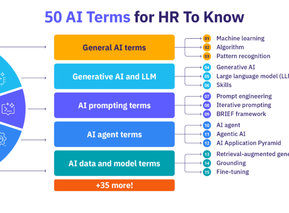 50 AI terms for HR to know.