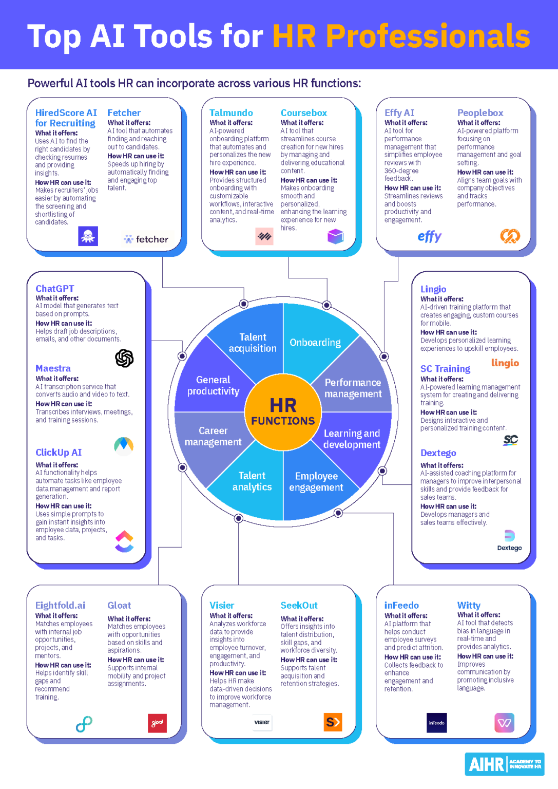 Ai In Hr A Comprehensive Guide 2026 Edition Aihr