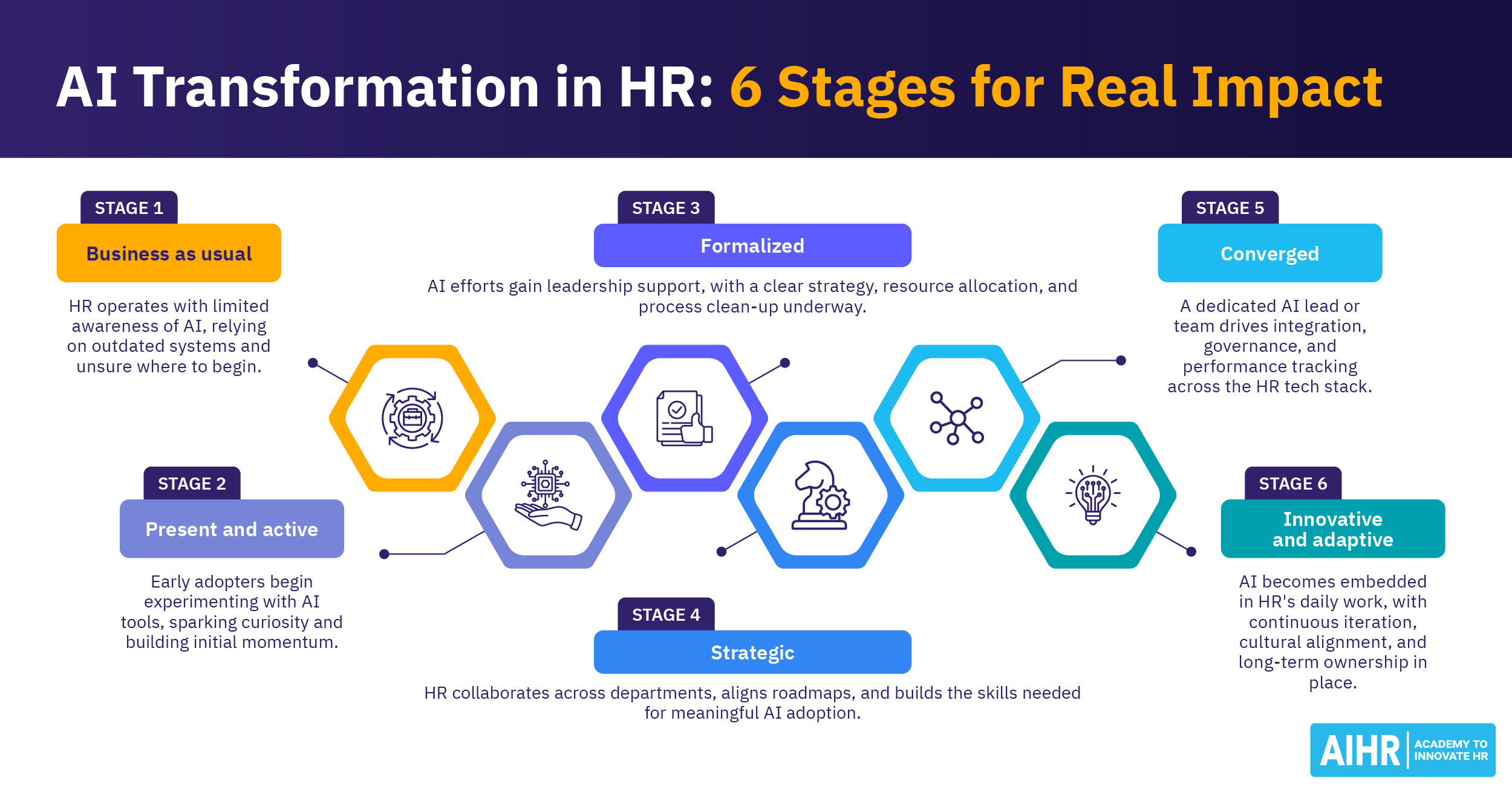 AI Transformation in HR: An HR Leader's Starter Guide - AIHR