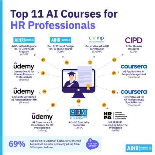 AI Courses for HR Professionals: Top 11 Recommendations - AIHR