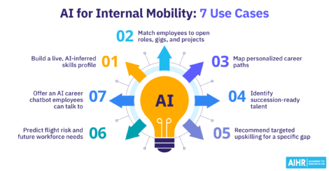 7 use cases for AI in internal mobility.