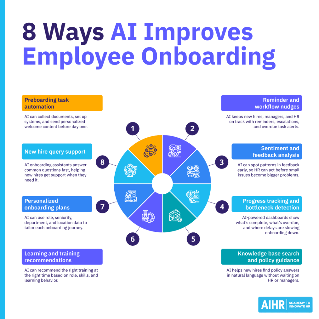 8 ways AI improves employee onboarding.