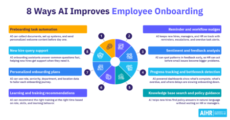 8 ways AI improves employee onboarding.