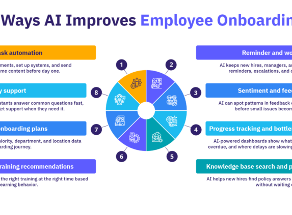 8 ways AI improves employee onboarding.