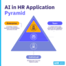 AI in HR: A Comprehensive Guide [2026 Edition] - AIHR
