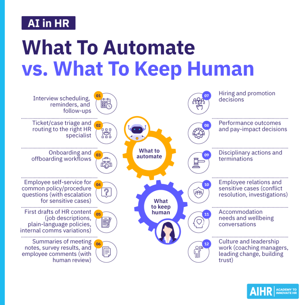 AI in HR guide showing what to automate vs keep human.