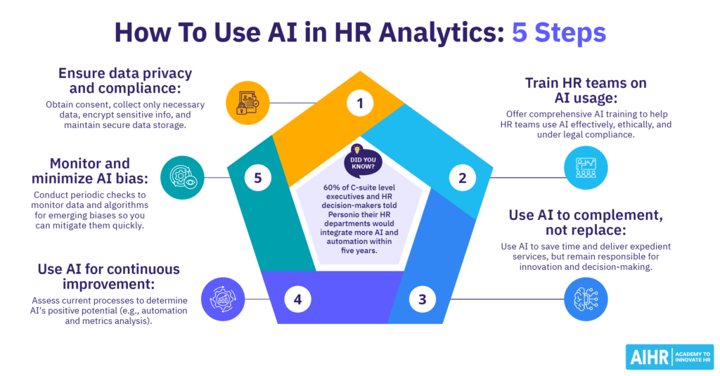 18 Best HR Analytics Certifications And Courses 2025 Edition AIHR