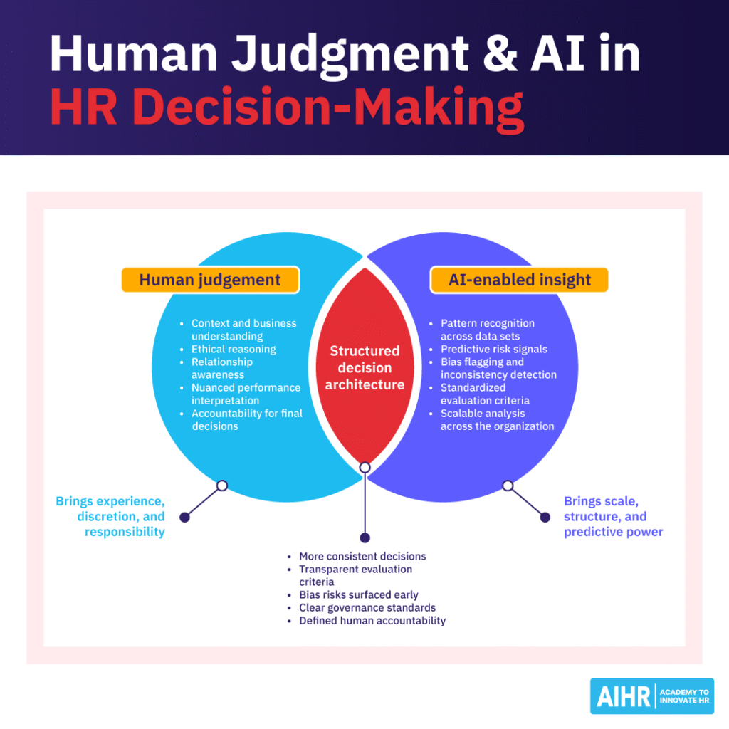 Human judgment and AI complement each other in HR decision-making for better people outcomes.
