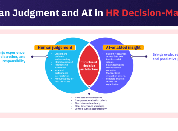 Human judgment and AI complement each other in HR decision-making for better people outcomes.