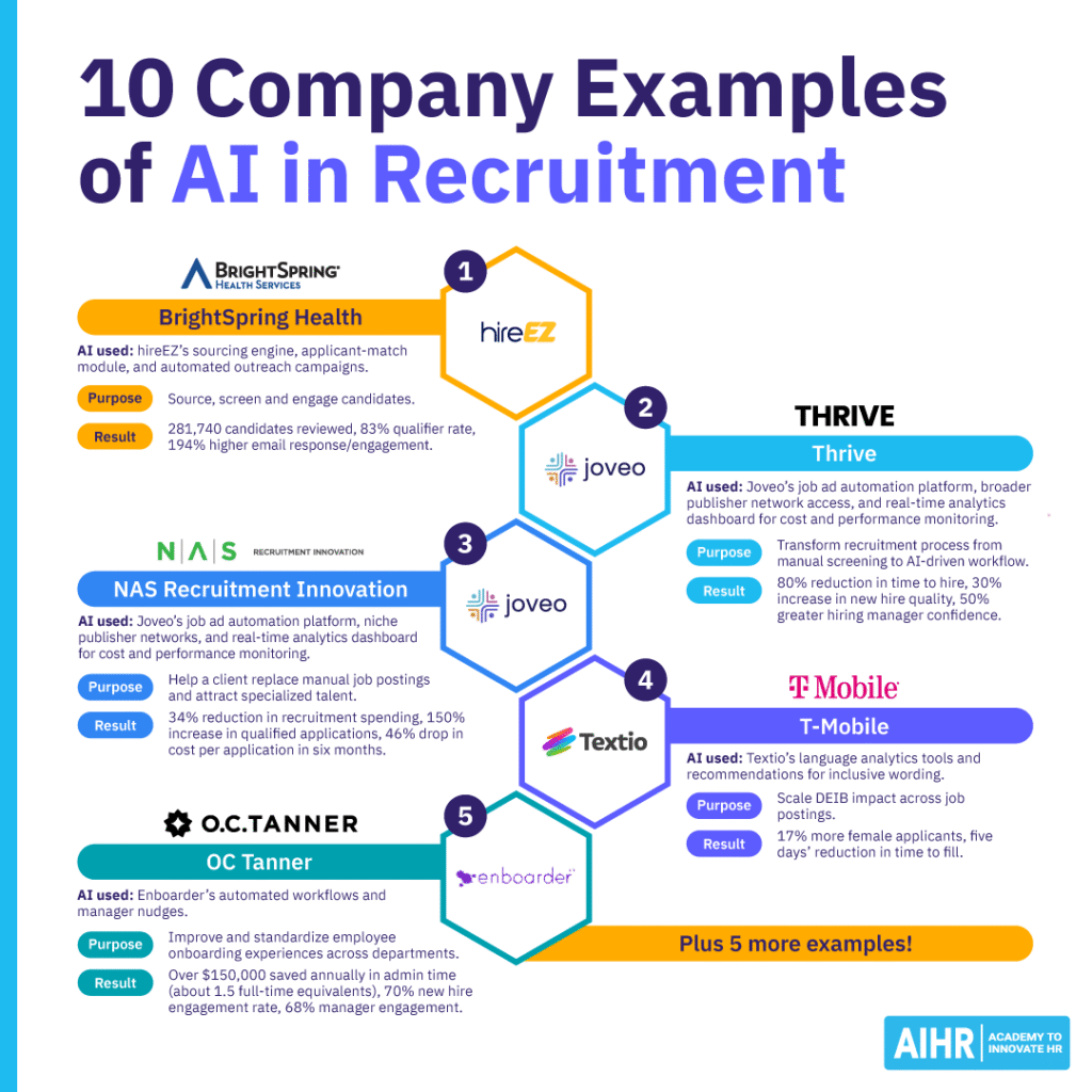 Infographic depicting real world AI in recruitment examples