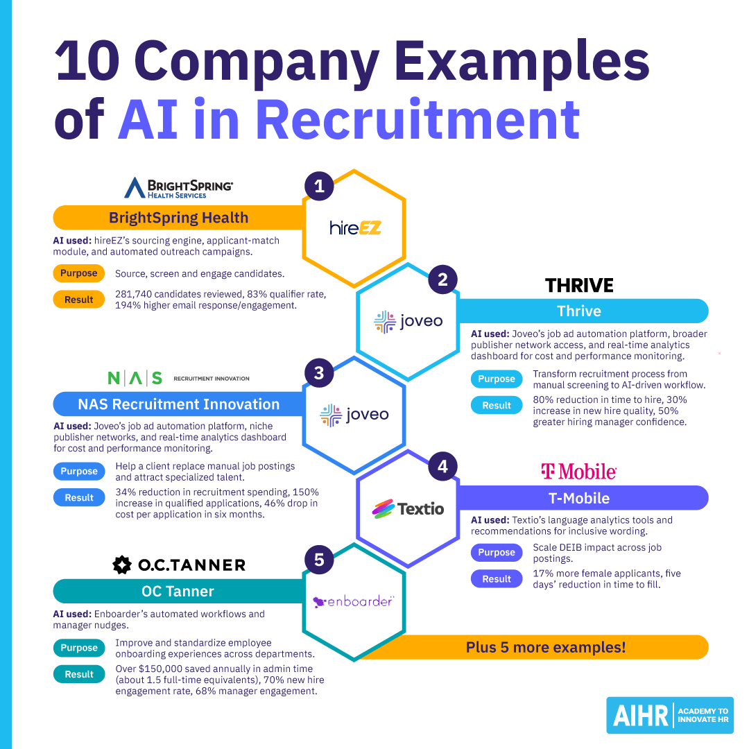 Leveraging Analytics and AI Tools in Recruitment Marketing