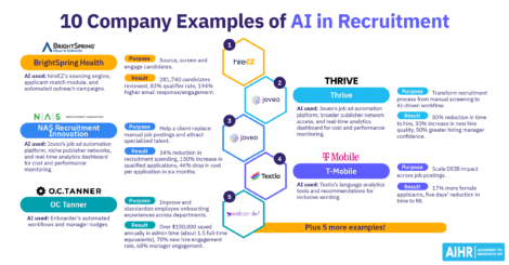 Infographic depicting real world AI in recruitment examples