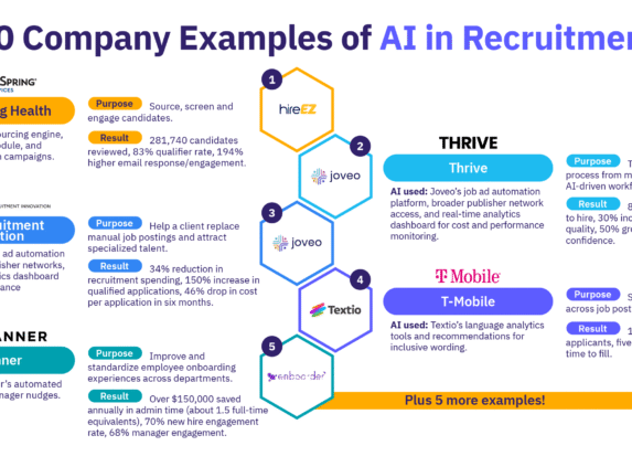 Infographic depicting real world AI in recruitment examples