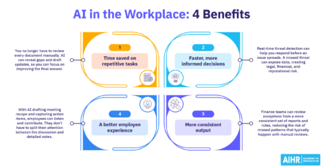 Four benefits of AI in the workplace.
