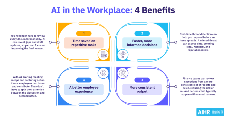 Four benefits of AI in the workplace.