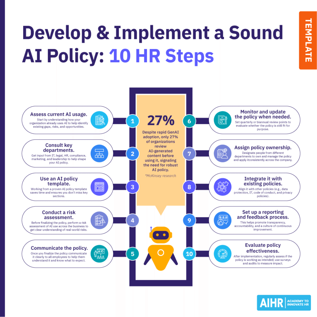 Steps HR can follow to develop and implement an effective AI policy, including usage, risks, ownership, & updates.