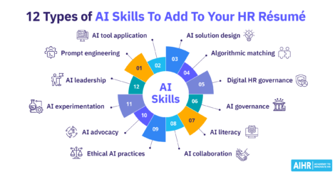 12 types of AI skills to add to your HR résumé.