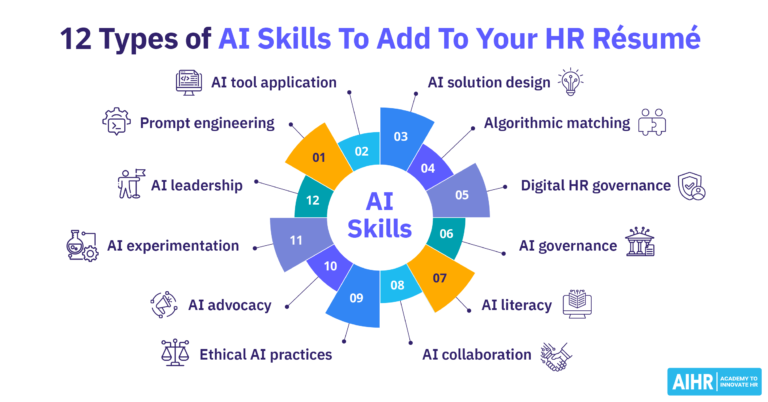 12 types of AI skills to add to your HR résumé.