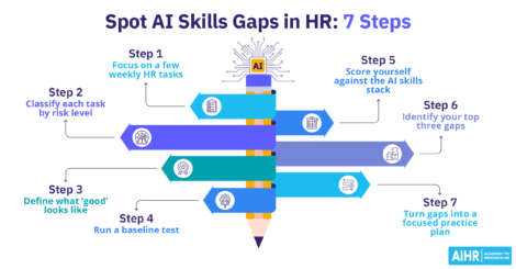 How to spot AI skills gap in HR in seven steps.