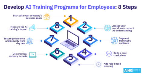 How to develop AI training programs for employees in eight steps.