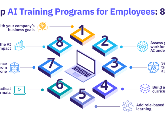 How to develop AI training programs for employees in eight steps.