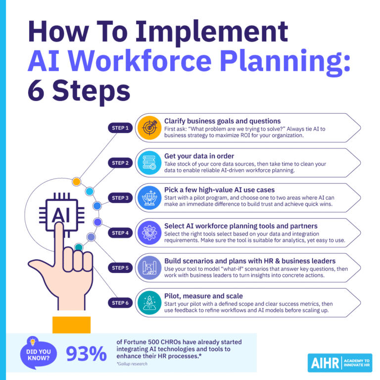 AI Workforce Planning: A Practical Guide for Human Resources - AIHR