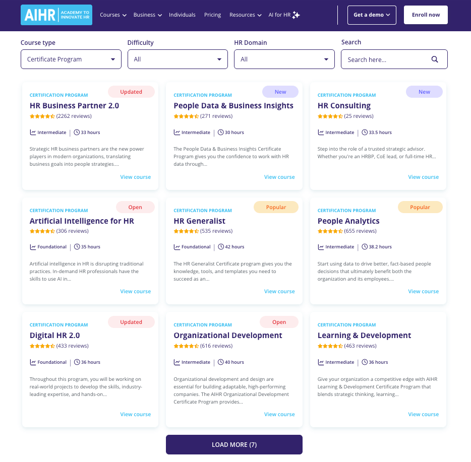 AIHR certificate programs.