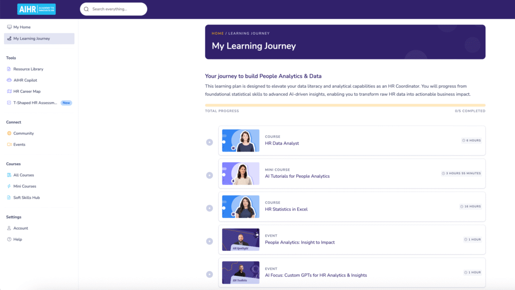 AIHR Learning Journey example.