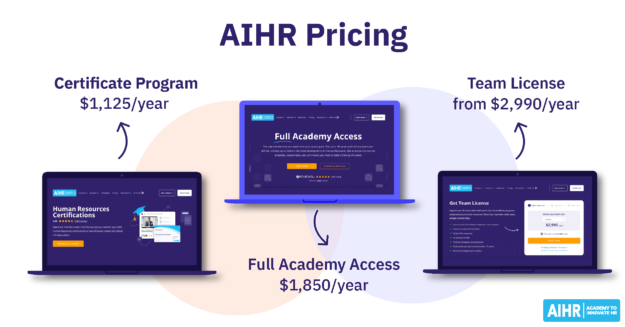 AIHR pricing for Certificate Programs, Full Academy Access and Team License.