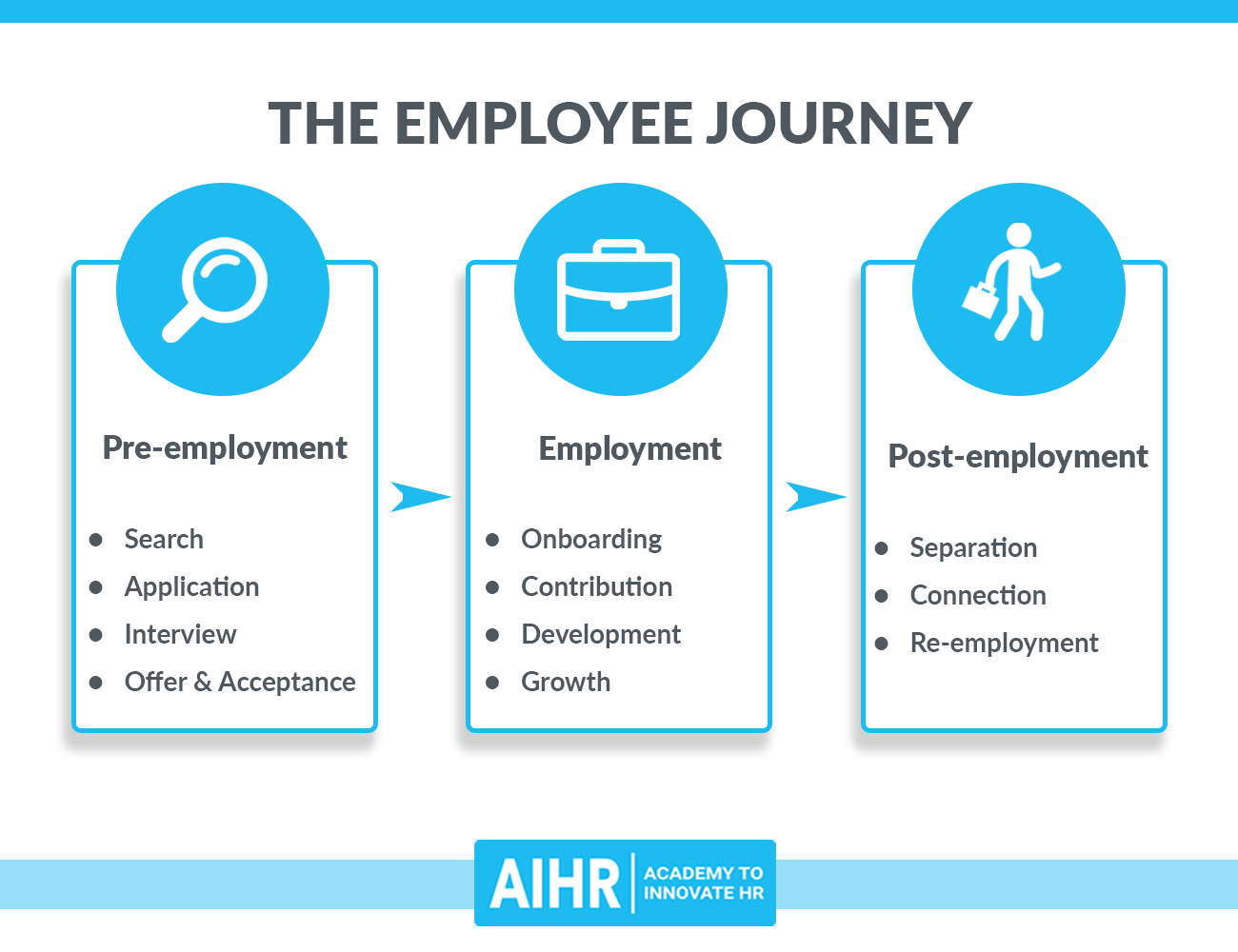A Complete Guide to the Employee Experience AIHR