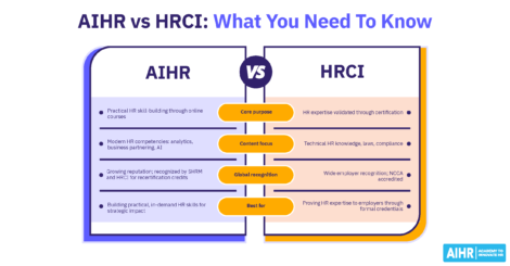 A comparison of AIHR vs HRCI.