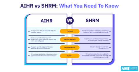 A comparison of AIHR vs SHRM.