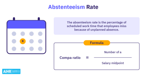 Absenteeism rate definition and formula using absent days, available workdays, and a percentage calculation.